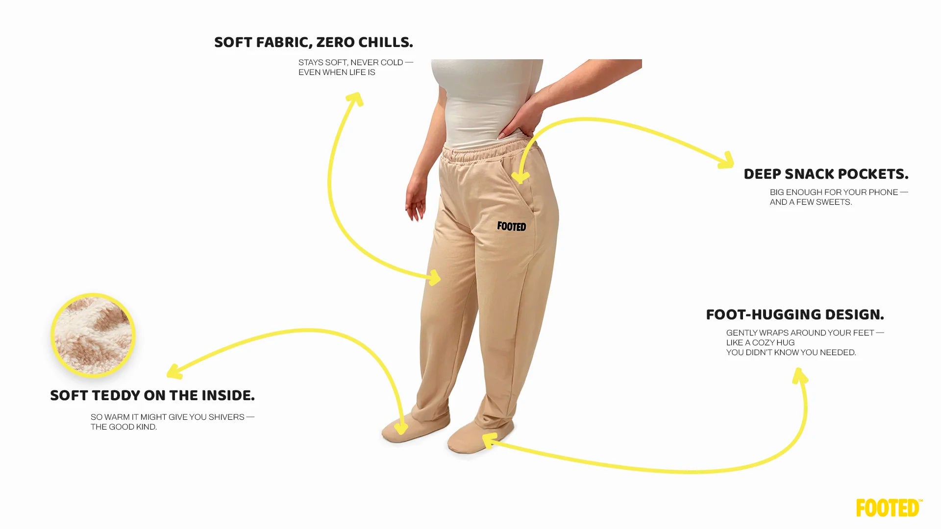 Beige FOOTED pants with illustrated product features, showing soft teddy lining, snack pockets, and foot-hugging design on white background.